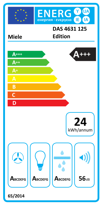 Маркировка энергоэффективности