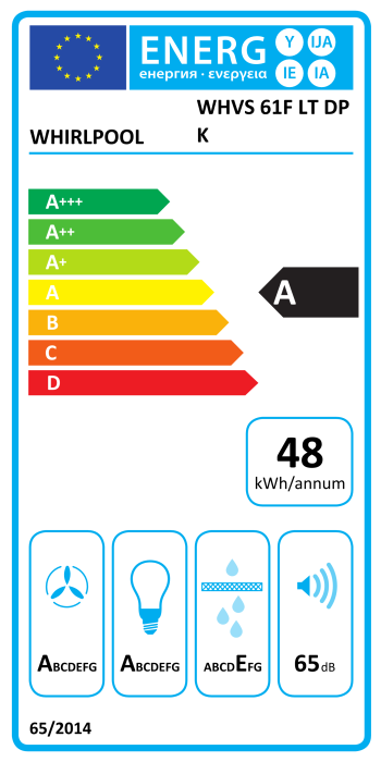 Маркировка энергоэффективности