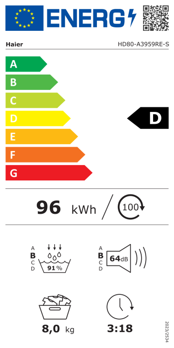 Energy label