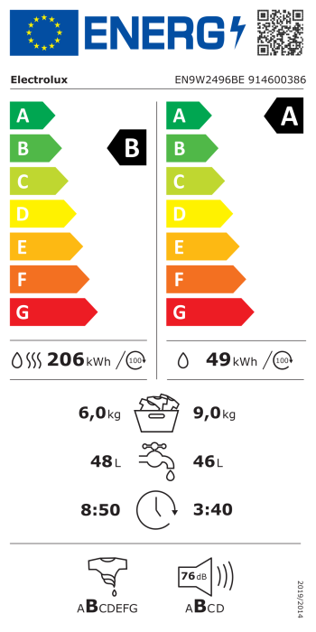 Energy label