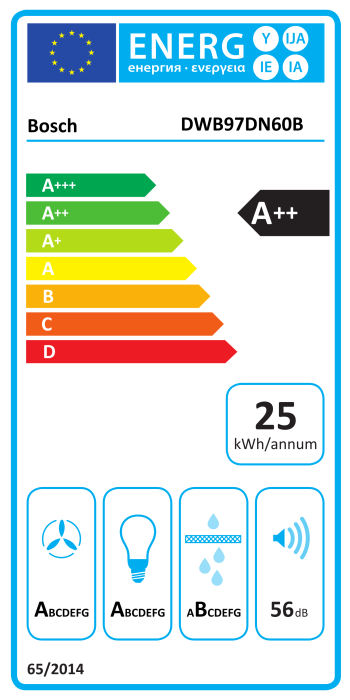 Energiamärgis