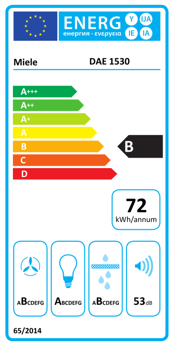 Energiamärgis