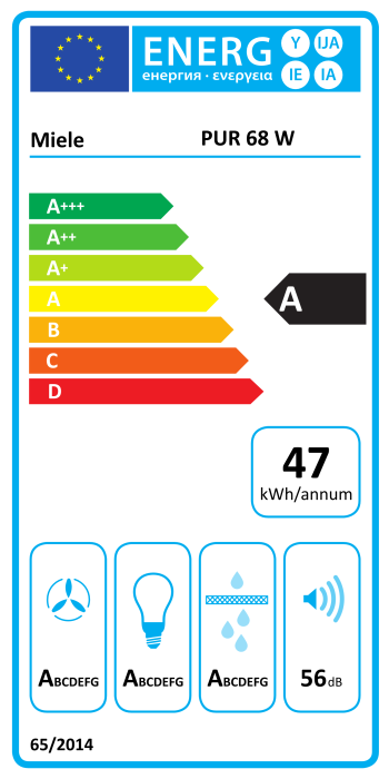 Маркировка энергоэффективности
