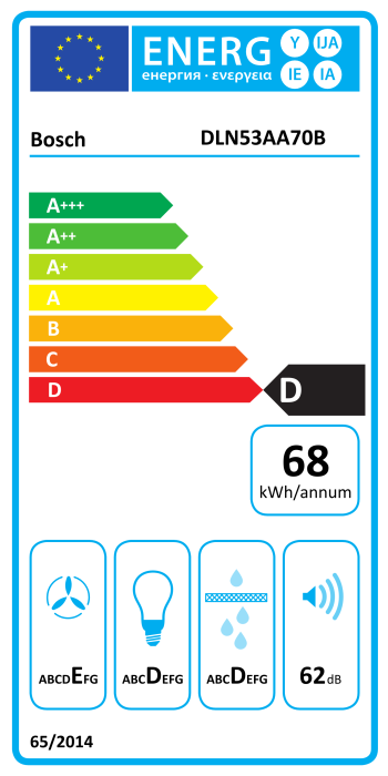 Energy label