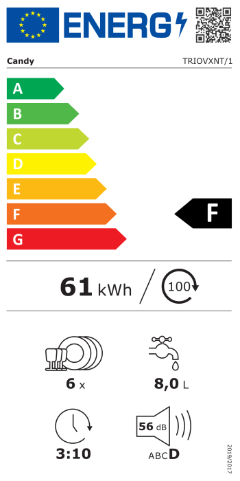 Energy label