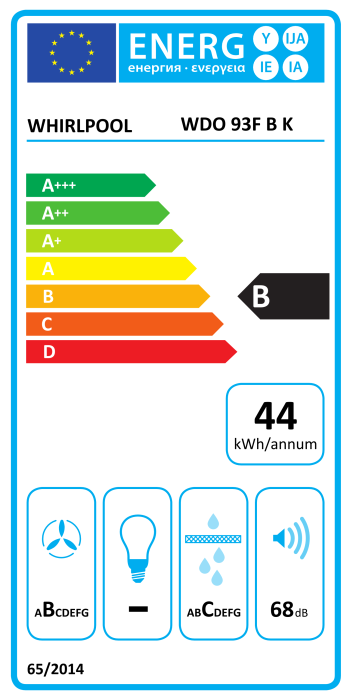 Маркировка энергоэффективности